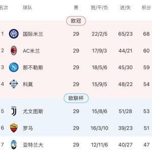 天天盈球-【意甲】伊萨克森破门，米兰0比1拉齐奥落后国米8分